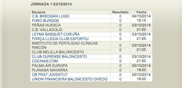 Imagen de la primera jornada de la liga Adecco Oro 2014/2015