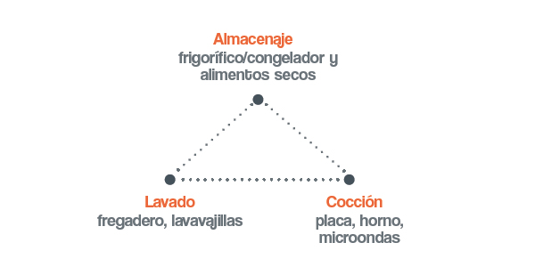 triangulo de trabajo dibujo