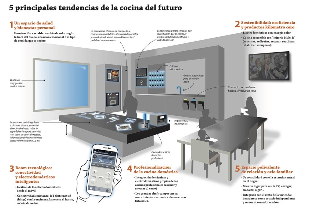Infografia: Instituto Silestone