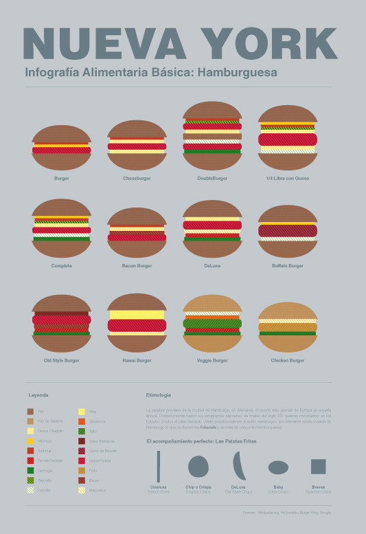 Infografía sobre la comida típica de la ciudad de Nueva York