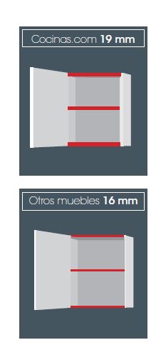grosormueblescocinascom